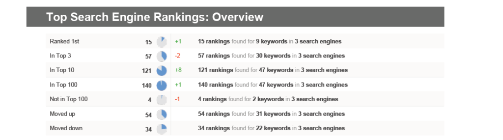 Keyword-Ranking-Report
